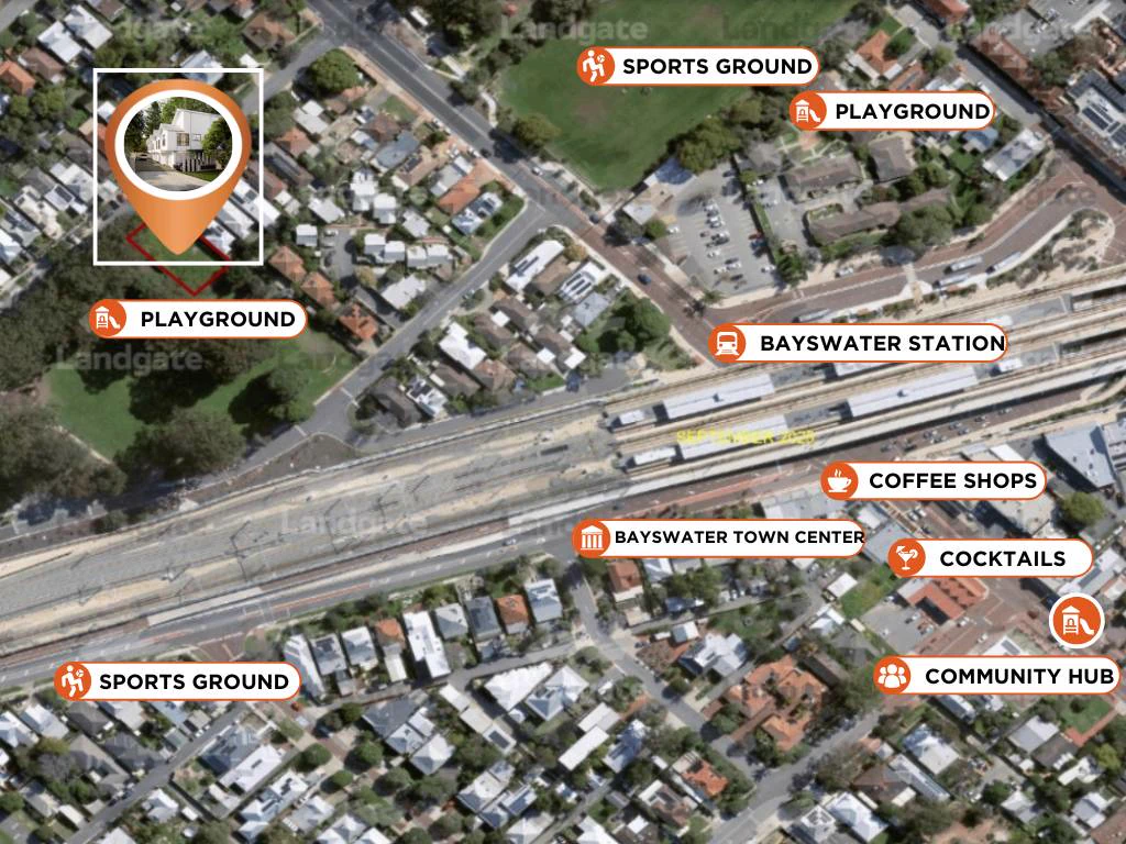 Aerial photograph of Bayswater centred on the rail corridor, with the site marked at upper left and labelled markers for a playground beside it, two sports grounds, a second playground, Bayswater Station, the Bayswater town centre, coffee shops, a cocktail bar and a community hub, all within a few blocks.